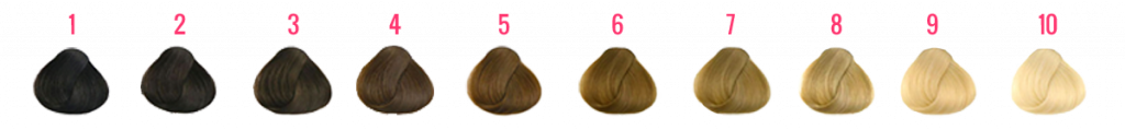 10 muestras de cabello decolorado demostrando los fondos de aclaración del 1 al 10. 1 siendo mas oscuro y 10 un rubio platino